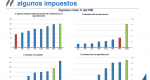 Encuentro Virtual sobre los retos Fiscales de México con el Mtro. Alberto González Pandiella, Jefe de la sección de México y Costa Rica en el Departamento de Economía de la OCDE