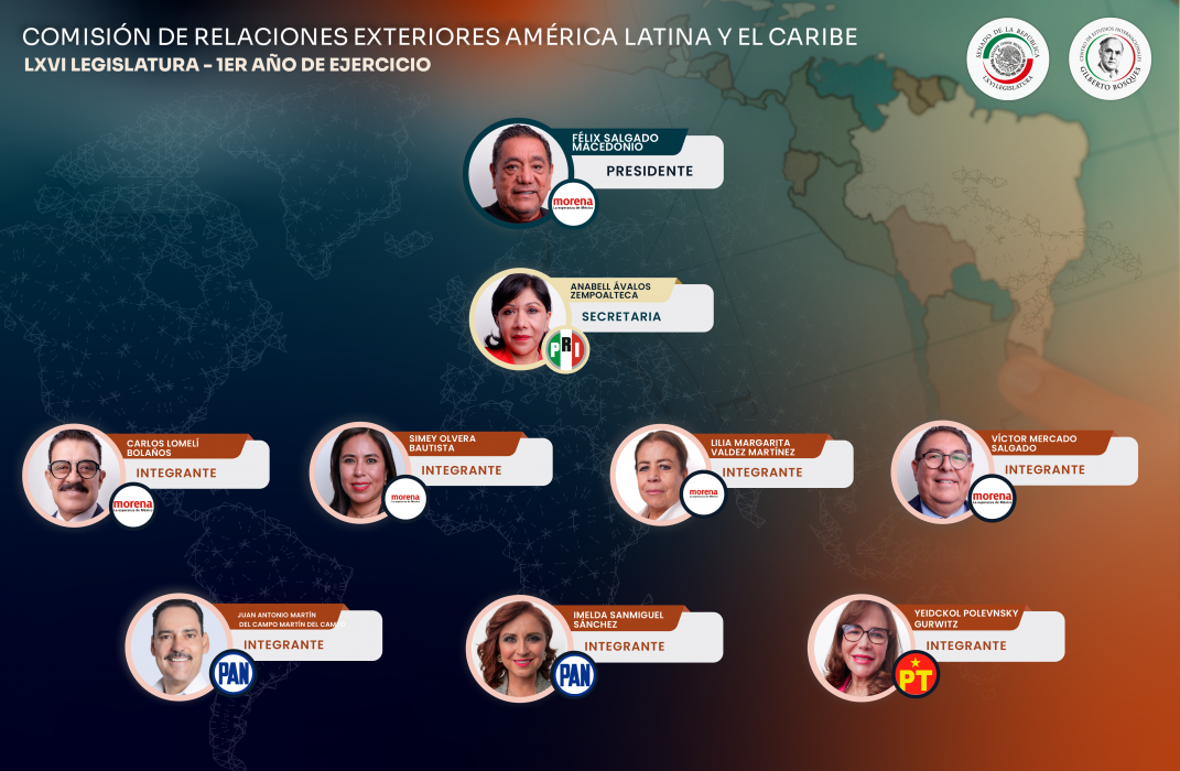 Comisión de Relaciones Exteriores América Latina y el Caribe