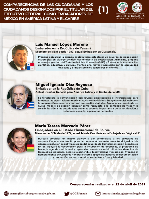 Comparecencias de las ciudadanas y los ciudadanos designados por el titular del Ejecutivo Federal como Embajadores del México ante América Latina y el Caribe (1)