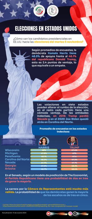 Elecciones en Estados Unidos